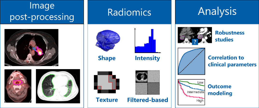 Figure radiomics